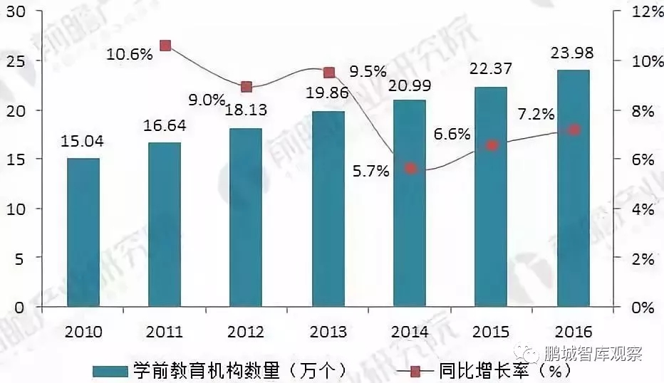 市场规模大、政策持续支持…学前教育发展增速快，未来如何继续发力？