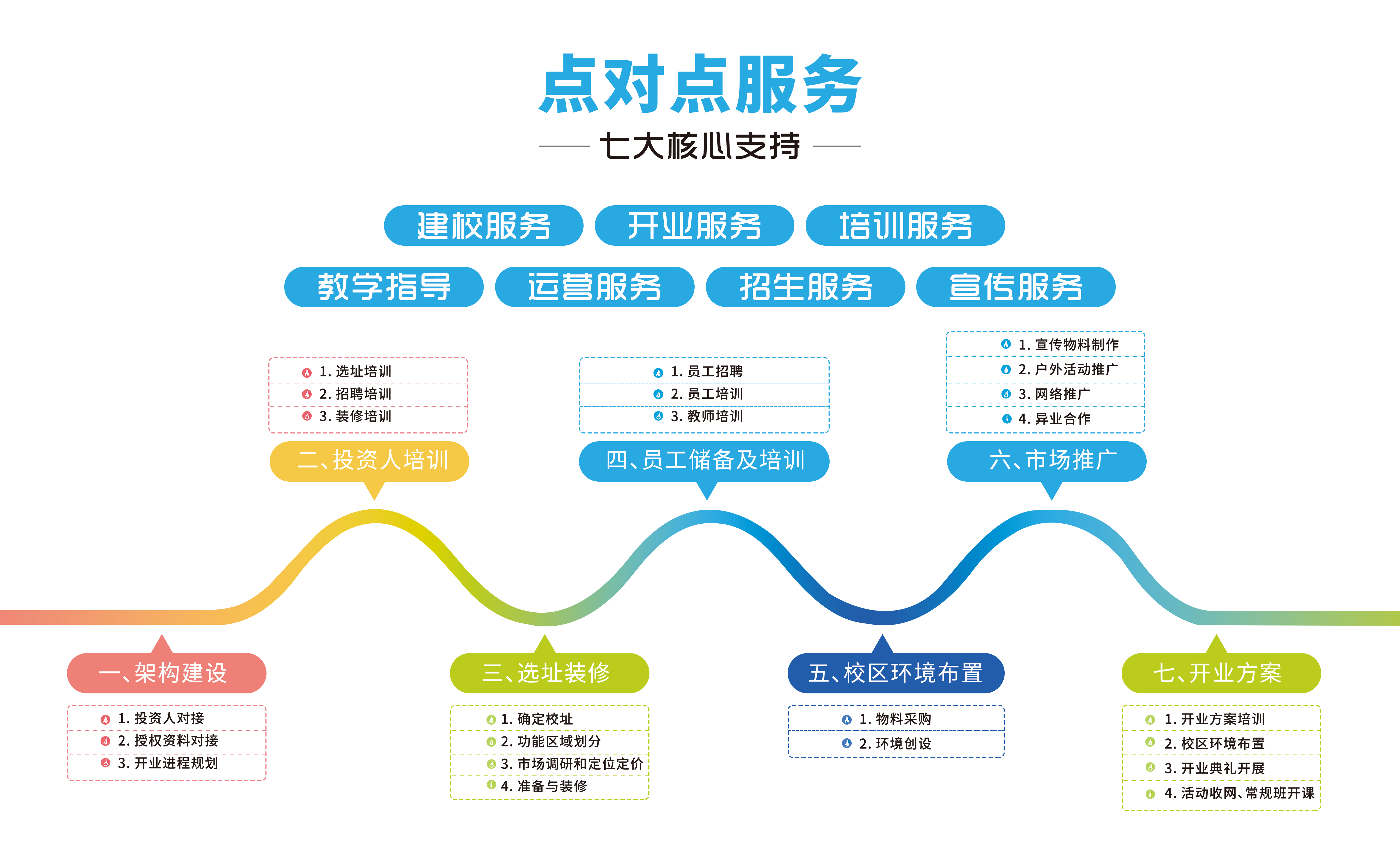 合作支持